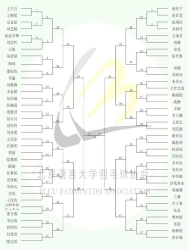 全运会羽毛球赛程(2021全运会羽毛球比赛日程公布！)