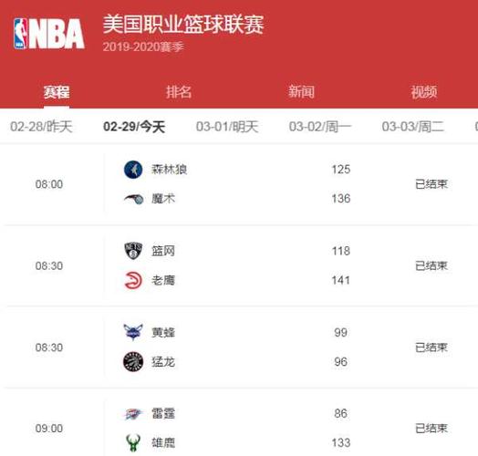 nba东部决赛赛程表(NBA东部决赛赛程的再一次呈现)