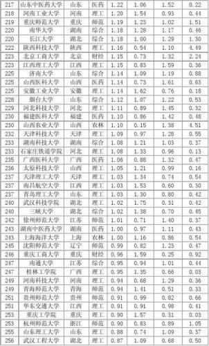 中国十大名牌大学(中国的顶尖高校：十大名牌大学排名)