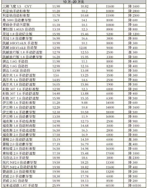 汽车之家2019最新报价大全(2019年汽车之家最完整的报价指南)