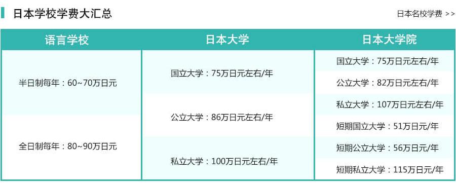 日本留学条件和费用(重写后的标题：日本留学条件和费用详解)