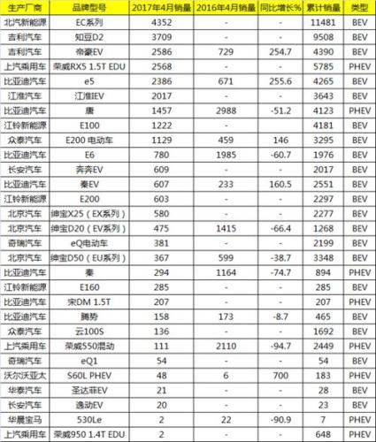 新能源汽车价格表图片及价格表(新能源汽车价格一览表：各大品牌新车报价大比拼)