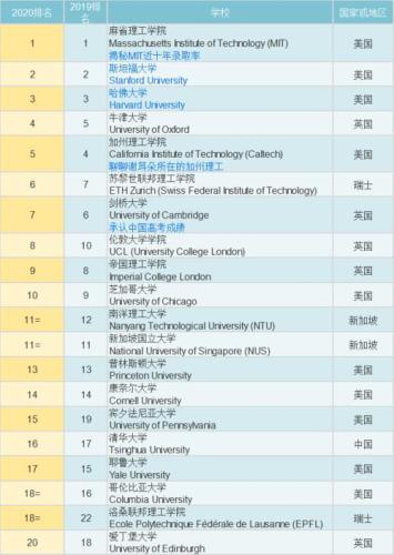 美国辛辛那提大学世界排名(辛辛那提大学跻身世界排名前列)