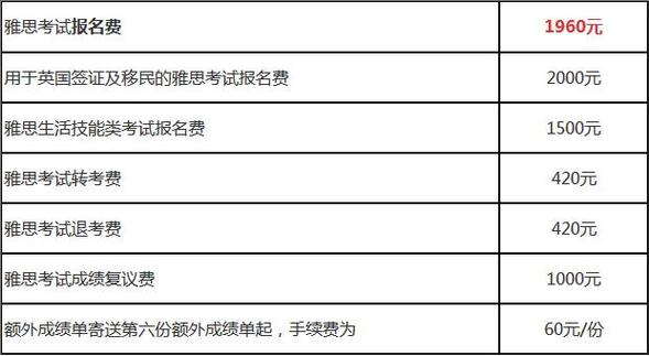 报考雅思要多少钱(雅思考试报名费用是多少钱？)