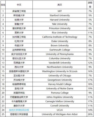 留学机构排名一览表(2022留学机构排名一览：哪些机构获得高分？)