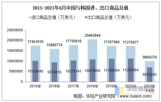 中国对韩国(中国采取措施限制韩国商品进口，韩国经济受到影响)