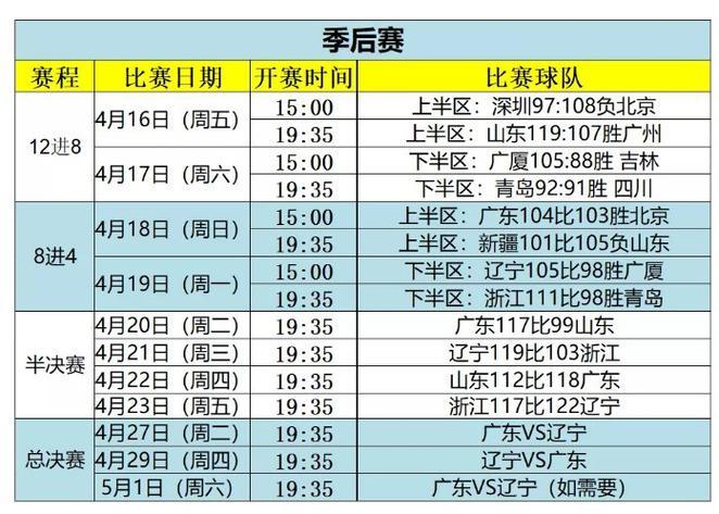 cba总决赛日期时间(CBA总决赛时刻定了，最强战队即将角逐！)