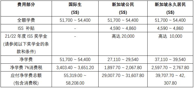 新加坡读研一年多少钱(新加坡研究生一年学费费用是多少？)