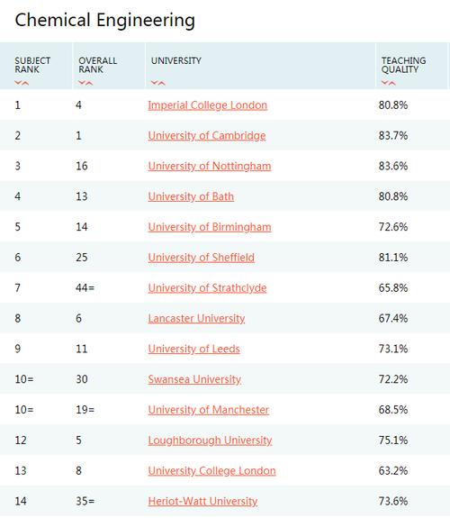 英国最好的艺术大学排名(英国最佳的艺术大学排名出炉，这是TOP 5)