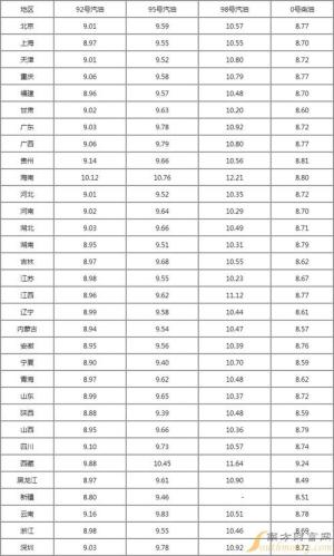 今日油价格最新消息(今日国内成品油调价！)