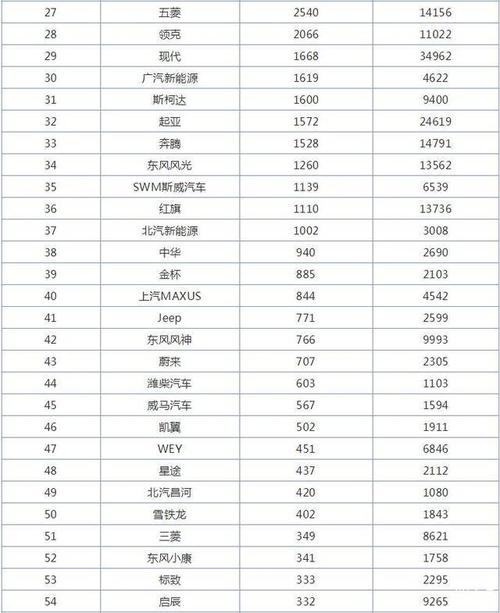 2016年2月汽车销量排行榜(2016年2月全国汽车销量排行榜盘点)