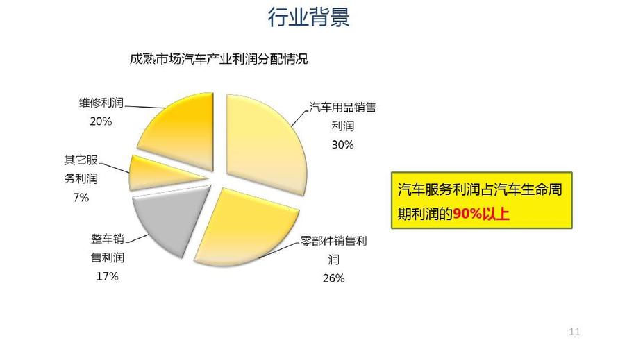 汽车市场专员(汽车市场专员：行业达到新高，未来展望乐观)