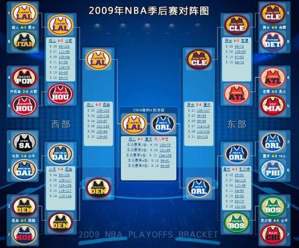 08nba季后赛(NBA季后赛盘点：回顾08年经典系列赛)