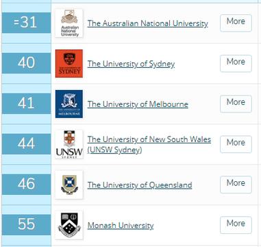 昆士兰大学qs排名(昆士兰大学再度跻身QS排名前50)