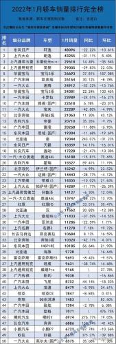 2014年1月汽车销量排行榜(2014年1月汽车销量排行榜出炉：哪些车型最受欢迎？)