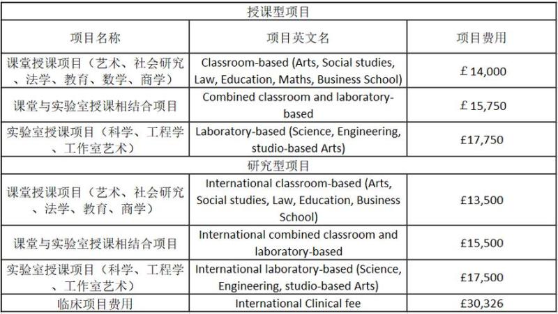 利兹大学学费(英国利兹大学学费情况及政策解析)