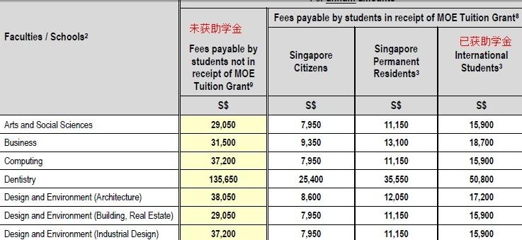 新加坡大学留学条件及费用(新加坡大学留学要求和费用一览)