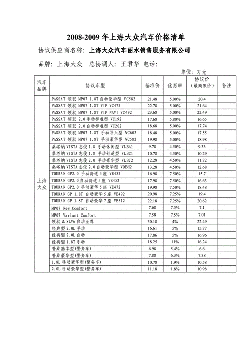 大众汽车价格表(大众汽车最新价格清单出炉，快来查看吧！)