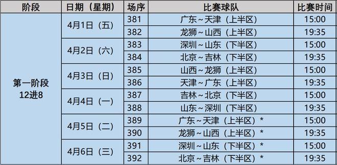 cba今天赛程直播(今日cba比赛赛程直播，精彩纷呈)