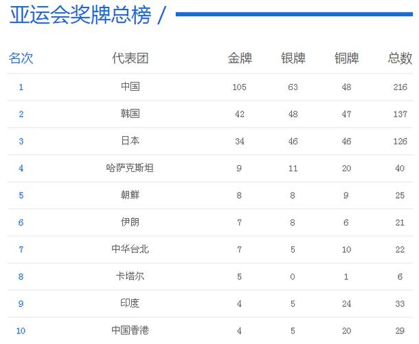 奖牌榜东京奥运会( 杨倩为中国再添一金，中国队在东京奥运会奖牌榜中名列第一 - 重写新标题 中国队居东京奥运奖牌榜首，杨倩再添一金)