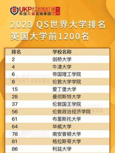 qs世界大学排名(2022 QS世界大学排名发布)