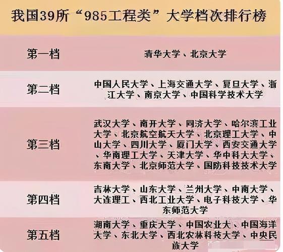 公认最差的985(优化标题：985高校排名中垫底的学校，如何突破壁垒？)