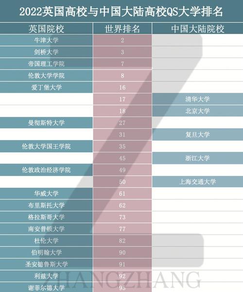 全球大学2022年排名(2022年QS世界大学排名发布，谁登顶？)