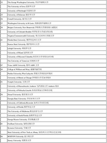 美国纽约州立大学排名(纽约州立大学：排名前20大学之一)