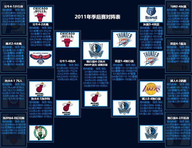 nba排名最新赛程(NBA最新赛程和排名公布)