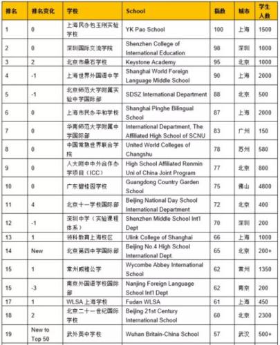 出国培训机构排行榜(2021年国内出国培训机构评选排名榜单发布)