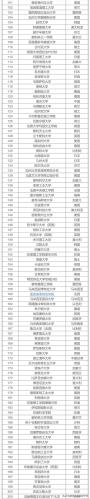 世界大学排名前100(世界百强大学排名出炉，前100名高校大比拼)