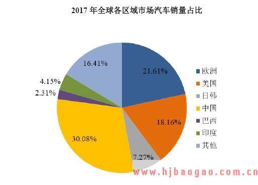 国外汽车(国外车市概述：前景、趋势和市场份额新标题：国外车市前景、趋势及市场份额简析)