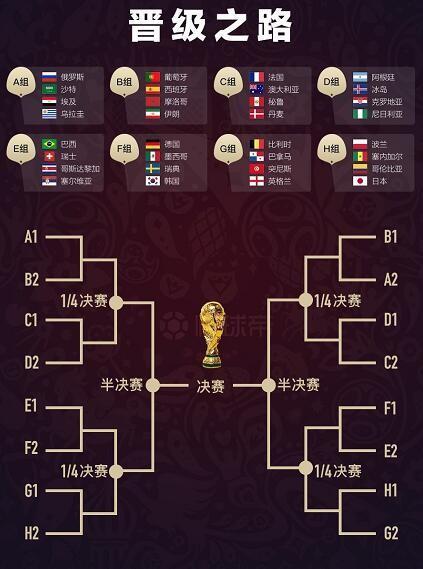 12强赛分组(【最新】FIFA 世界杯12强赛分组出炉！)