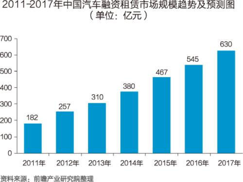 全国汽车租赁(全国汽车出租行业整体复苏，市场需求持续增长)