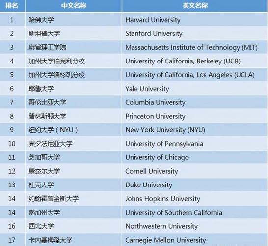 约翰霍普金斯大学世界排名(约翰霍普金斯大学在2021年QS世界大学排名中名列全球第十新标题：约翰霍普金斯大学荣登2021 QS世界大学排名全球前十)