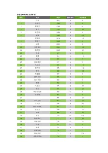 世界足球国家队排名(最新世界足球国家队排行榜揭晓)