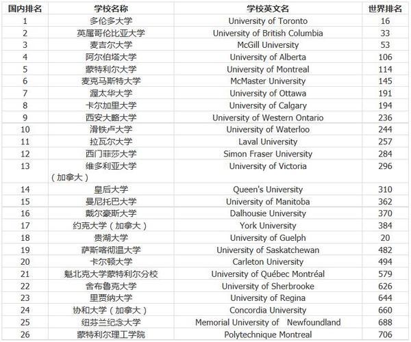 南加州大学世界排名(南加州大学全球大学排名出炉，劲敌密集竞争榜首)