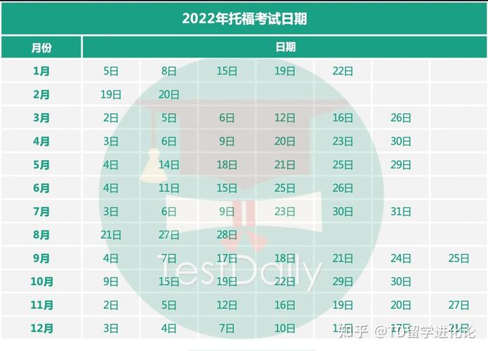 托福考试时间和费用地点2022(2022托福考试日期、报名费用和考场信息)