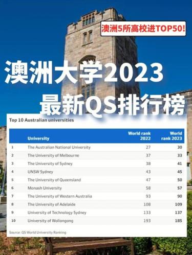 qs世界排名前50的大学(重写标题：全球前50大学排名出炉)