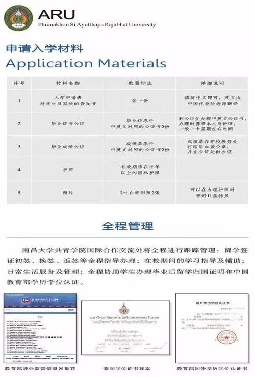 初中出国留学需要哪些条件的流程(初中出国留学的申请条件及流程)