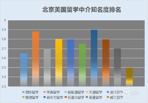 北京留学中介十大排名(北京最佳留学中介TOP10榜单出炉，你知道排名第一的是哪家吗？)