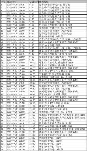 2012年奥运会时间(2012年奥运会时间表及比赛安排)