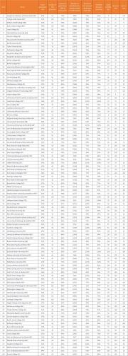 佛罗里达大学世界排名(佛罗里达大学在2021 QS世界大学排名中跻身前50名)