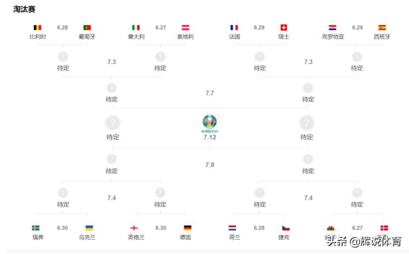 欧洲杯出线情况(欧洲杯：16强全部产生！)