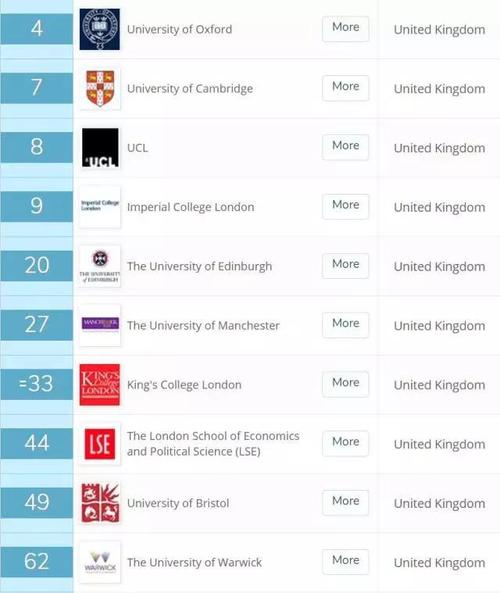 罗格斯大学世界排名(罗格斯大学在2021年QS世界大学排名中跻身全球前60名)