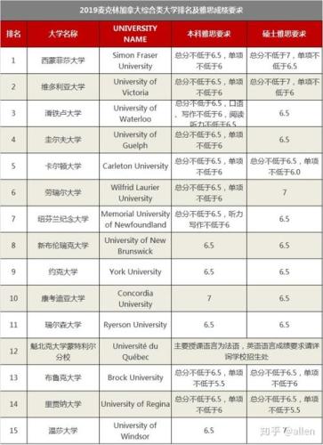 成绩差去哪个国家留学(哪些国家适合成绩差的留学生？)