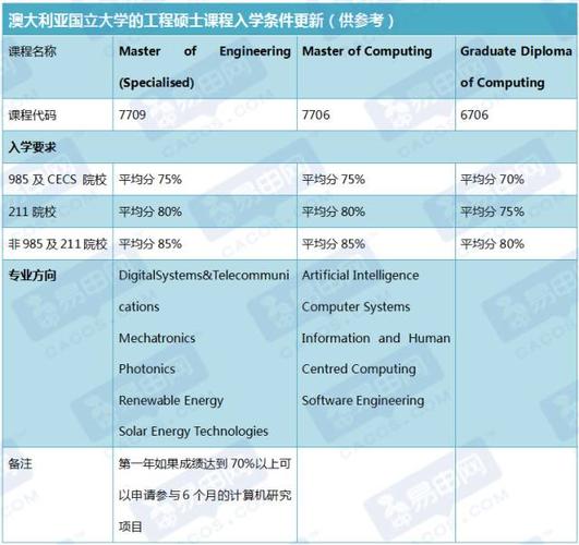 澳大利亚国立大学硕士申请条件(澳大利亚国立大学硕士申请资格条件简介)