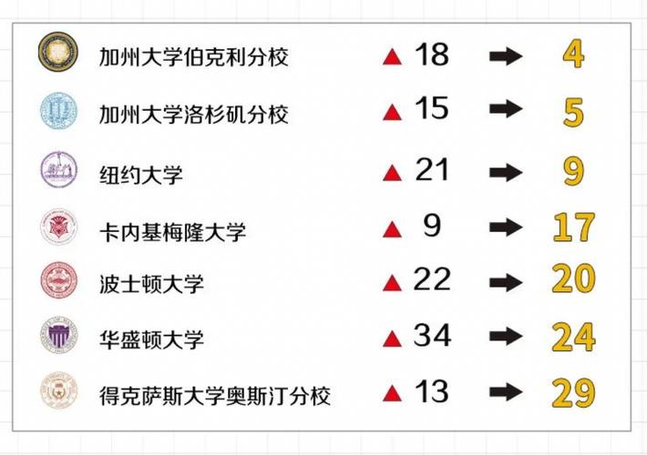 ucla大学世界排名第几(UCLA大学在2021年世界排名中位列第17)