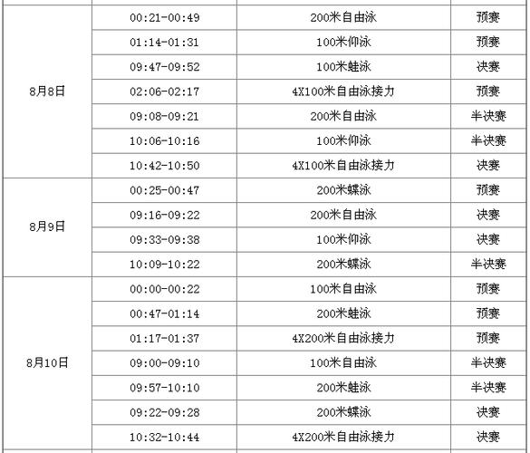 里约奥运会游泳赛程(奥运游泳赛程：里约2016奥运会泳池时间表)