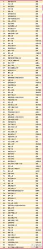 全球前100名大学排名(全球100强大学排名揭晓：哪所大学荣登榜首)